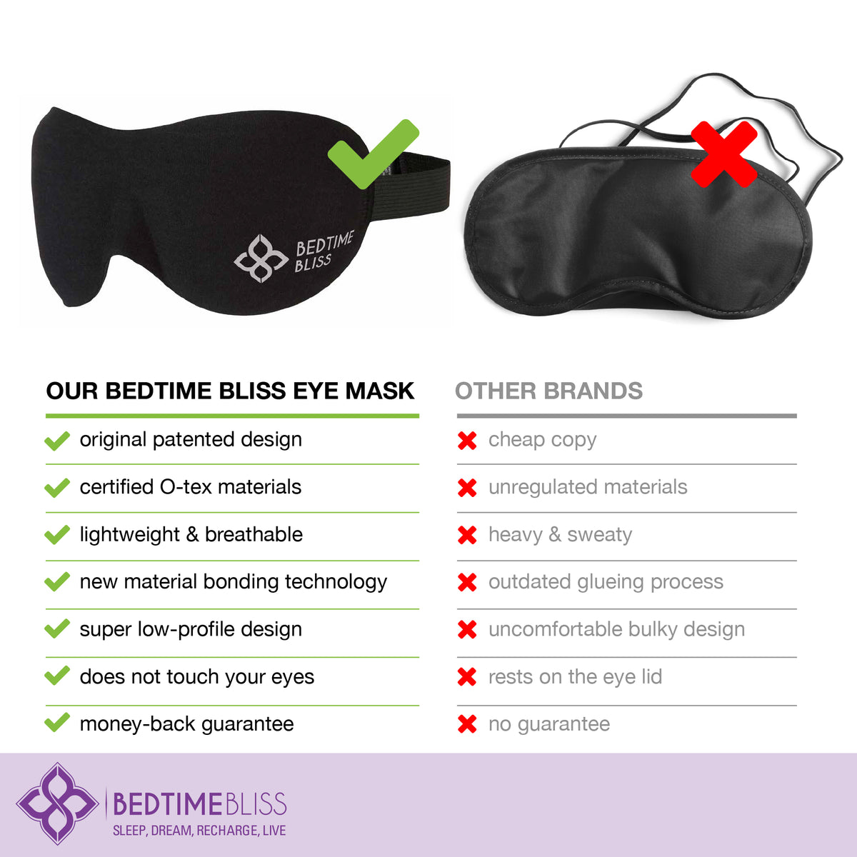 Eye Mask for Sleeping | Sleep Mask Men/Women Better Than Silk Our Luxury Blackout Contoured Eye Masks are Comfortable - This Sleeping mask Set Includes Carry Pouch and Ear Plugs